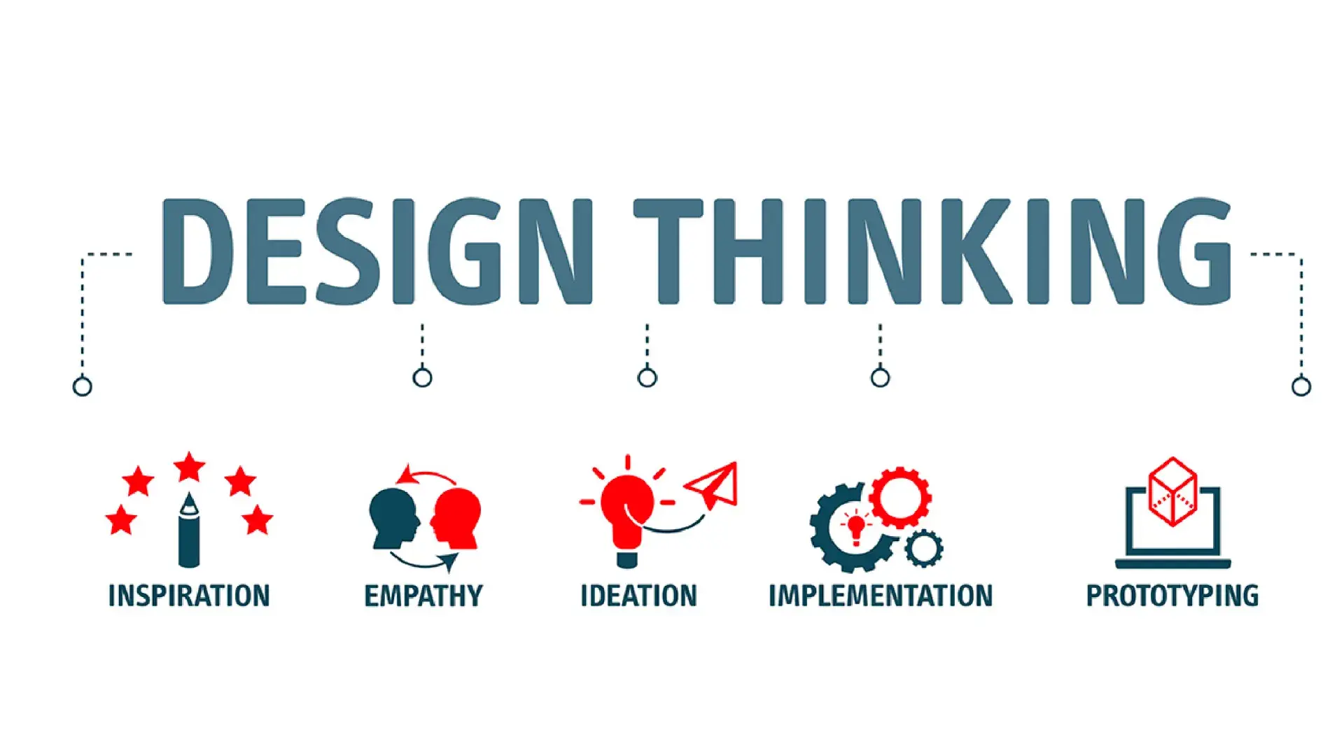 design thinkingバナー